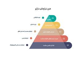 هرم مازلو