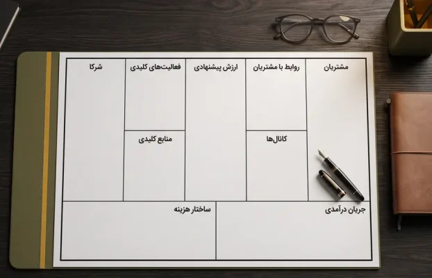 طراحی بوم مدل کسب و کار برای مدیران؛ ۹ استراتژی خلق ارزش در سال 1405